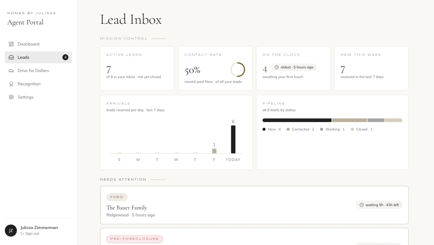 The Selah agent portal — Mission Control (lead identities blurred)
